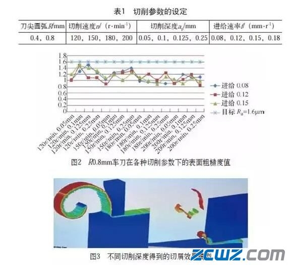 如何做到电动机轴承室的加工表面完整性?这个必须看看