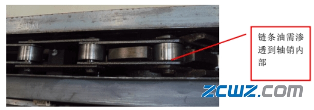 涂装线输送链条轴承润滑常见问题及要点