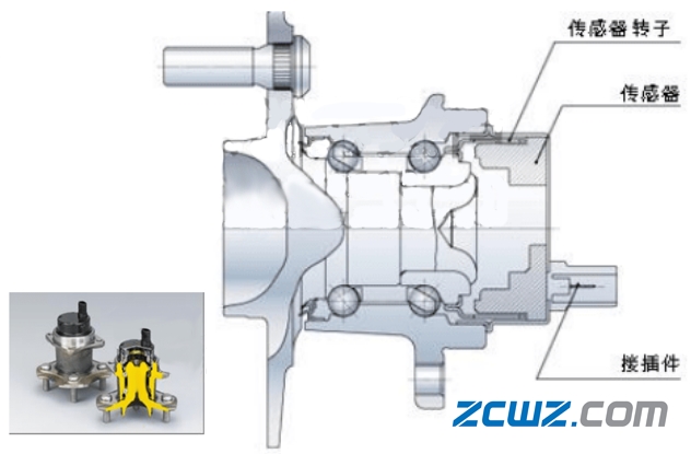 图文并茂,不同汽车轮毂轴承的介绍【值得收藏】