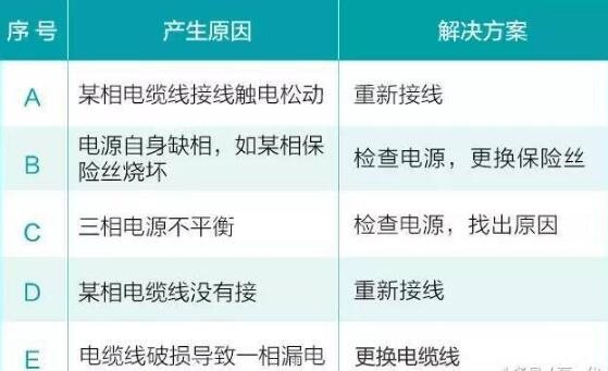30年水泵维修工经验分享,请帮老师傅传出去