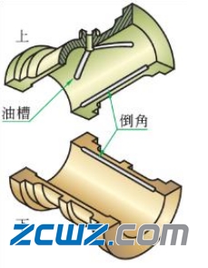 滑动轴承种类详细介绍