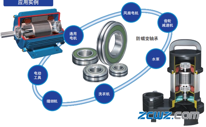 NSK防蠕变轴承,防蠕变轴承特点及安装事项