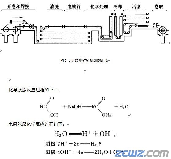 2030mm连续电镀锌机组工艺和机组特点