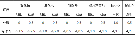 特大型轴承外圈早期失效原因分析