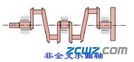 曲轴轴承结构、配合及支承方式