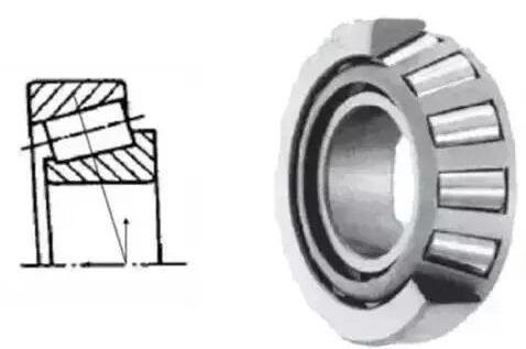 不会区分各类轴承?图文展示多种轴承的特点、区别和用途