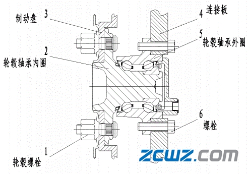 图文并茂,不同汽车轮毂轴承的介绍【值得收藏】