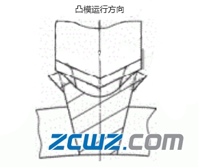 圆柱滚子轴承保持架锁爪变形引起的轴承故障