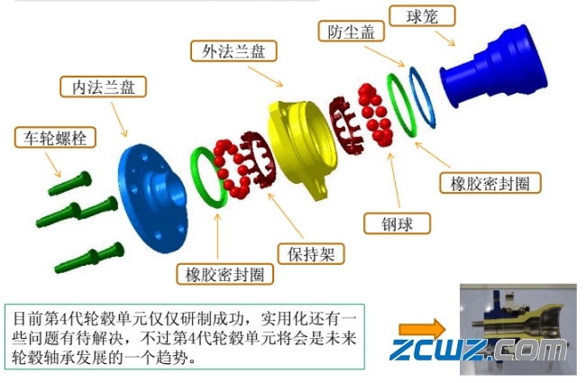 图文并茂,不同汽车轮毂轴承的介绍【值得收藏】