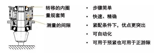 轴承游隙是个什么鬼,这篇文章终于讲清楚了!