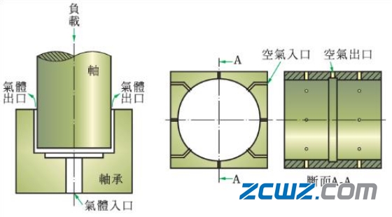 滑动轴承种类详细介绍