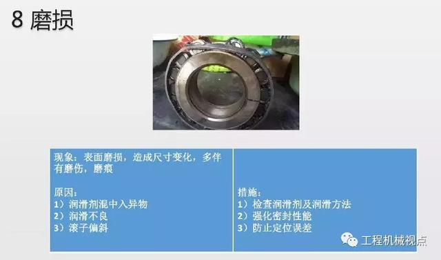 轴承损伤惹人恼!11张图帮你认清损伤形式、原因及解决办法