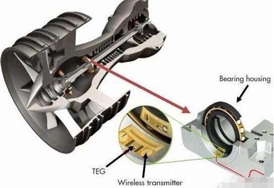 发动机轴承的材料如何做到耐高温和润滑的