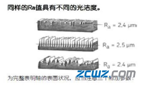 【轴承知识】轴承润滑的基础知识