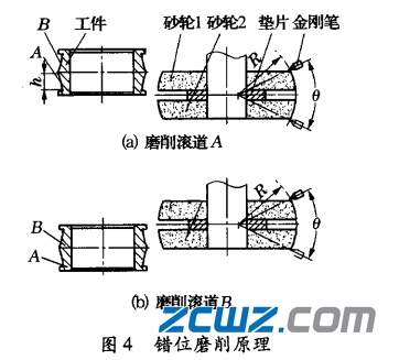 调心滚子轴承内滚道磨削方法的原理及特点