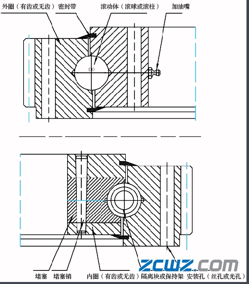 回转轴承组成部位及类型分析