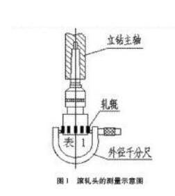 小交流电机轴承室滚压工艺