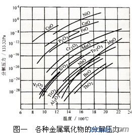 真空热处理工艺原理和真空热处理和加热特点