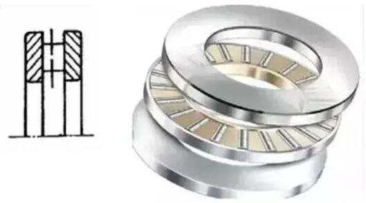 不会区分各类轴承?图文展示多种轴承的特点、区别和用途