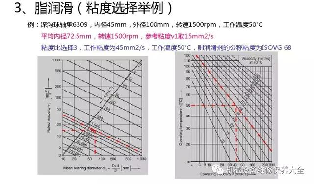 轴承润滑常用的7种方式怎么选择?优缺点适用范围对比,帮你选型