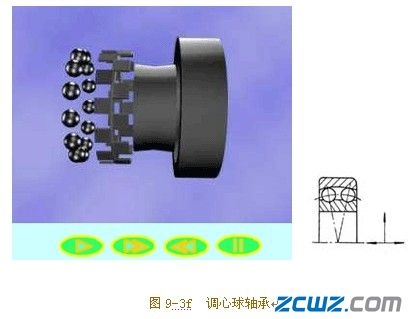 滚动轴承的主要类型及其代号