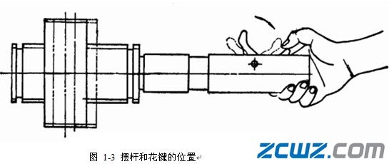主轴箱的装配与调整