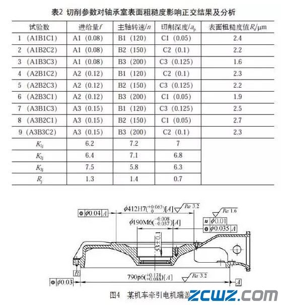 如何做到电动机轴承室的加工表面完整性?这个必须看看
