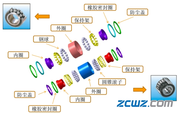 图文并茂,不同汽车轮毂轴承的介绍【值得收藏】