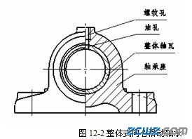 滑动轴承的结构