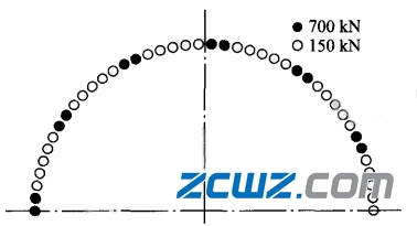 螺栓预紧力对四点角接触球轴承载荷分布的影响