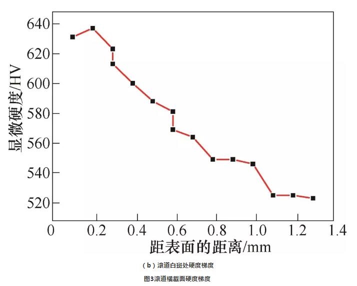 轴承套圈酸洗白斑分析