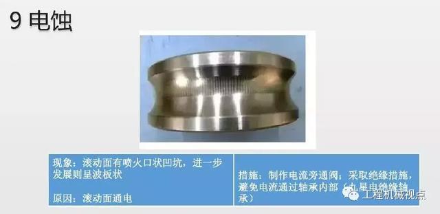 轴承损伤惹人恼!11张图帮你认清损伤形式、原因及解决办法