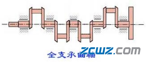 曲轴轴承结构、配合及支承方式