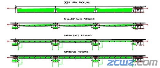 酸洗过程中的预防缺陷方法