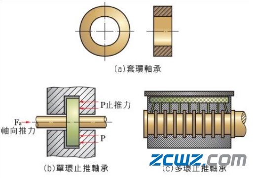 滑动轴承种类详细介绍