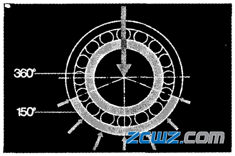 举例说明车辆圆锥滚子轴承失效原因