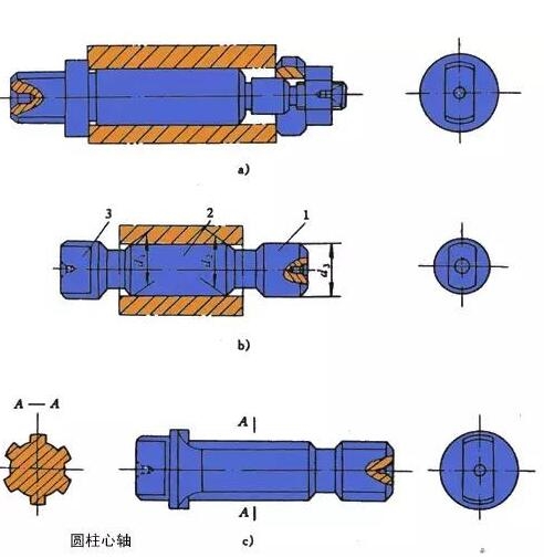 机械设计中轴的知识点讲解,快get!