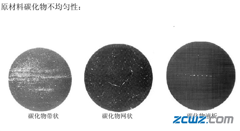 轴承材料有哪些,轴承材料缺陷及原因