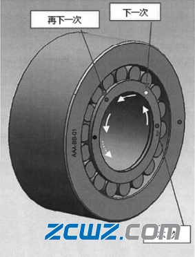 背衬轴承的结构、组装要点和磨削方法