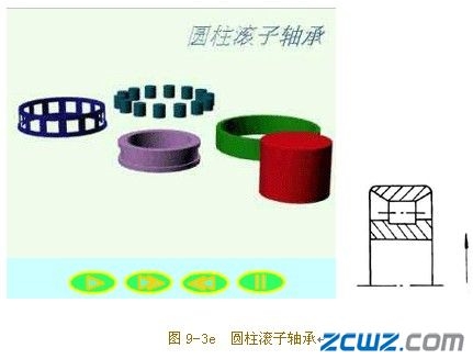 滚动轴承的主要类型及其代号