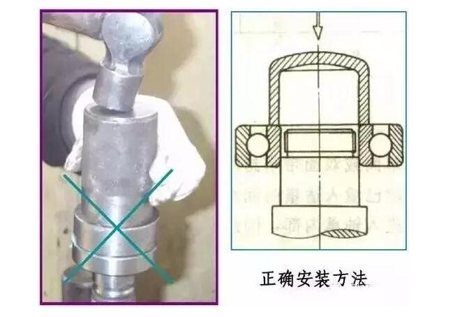 轴承的安装方式,以及错误安装示范