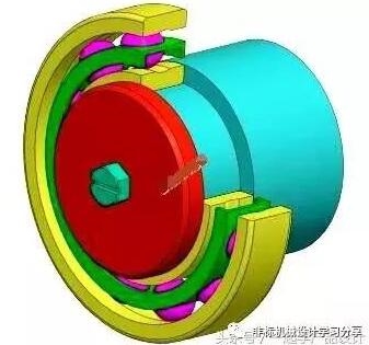 滚动轴承的轴向固定