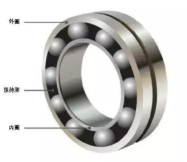 企业生产防止轴承故障六步骤