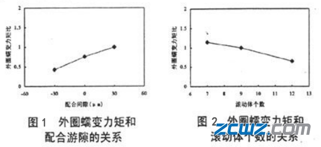 滚动轴承蠕变指什么,轴承蠕变影响因素