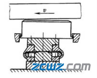 可倾瓦推力轴承的支撑方式及特点