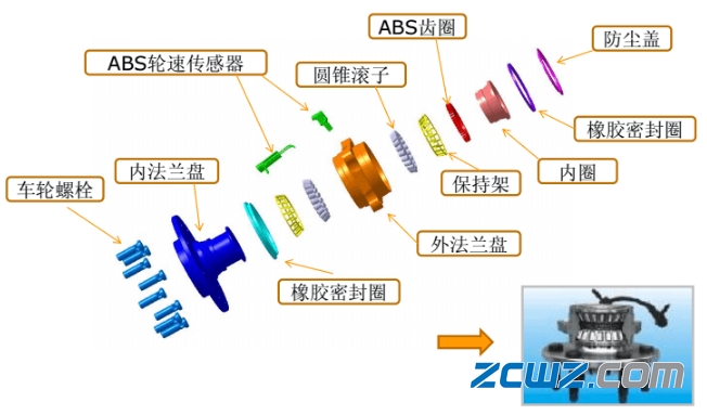 图文并茂,不同汽车轮毂轴承的介绍【值得收藏】