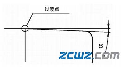 背衬轴承的结构、组装要点和磨削方法