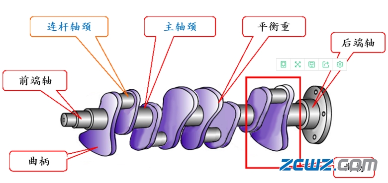 【轴承知识】曲轴作用,结构及磨损检测