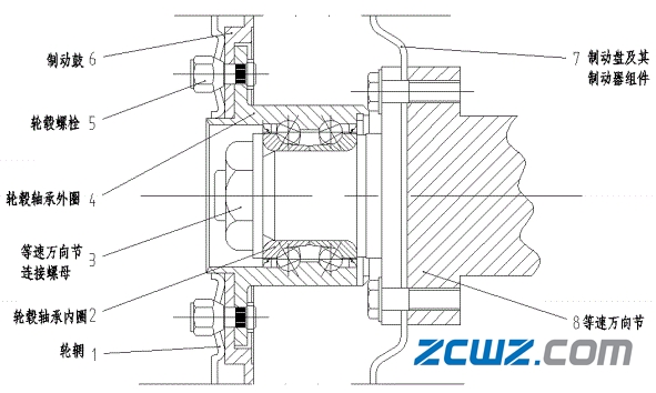 图文并茂,不同汽车轮毂轴承的介绍【值得收藏】