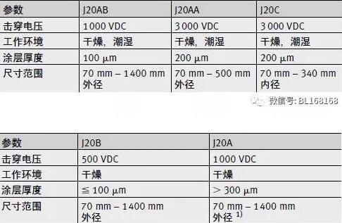 看看FAG的电绝缘轴承有多棒!